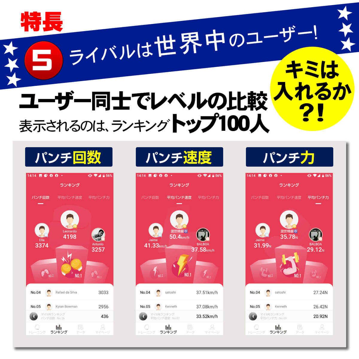 結果を世界中のライバルと競い合える