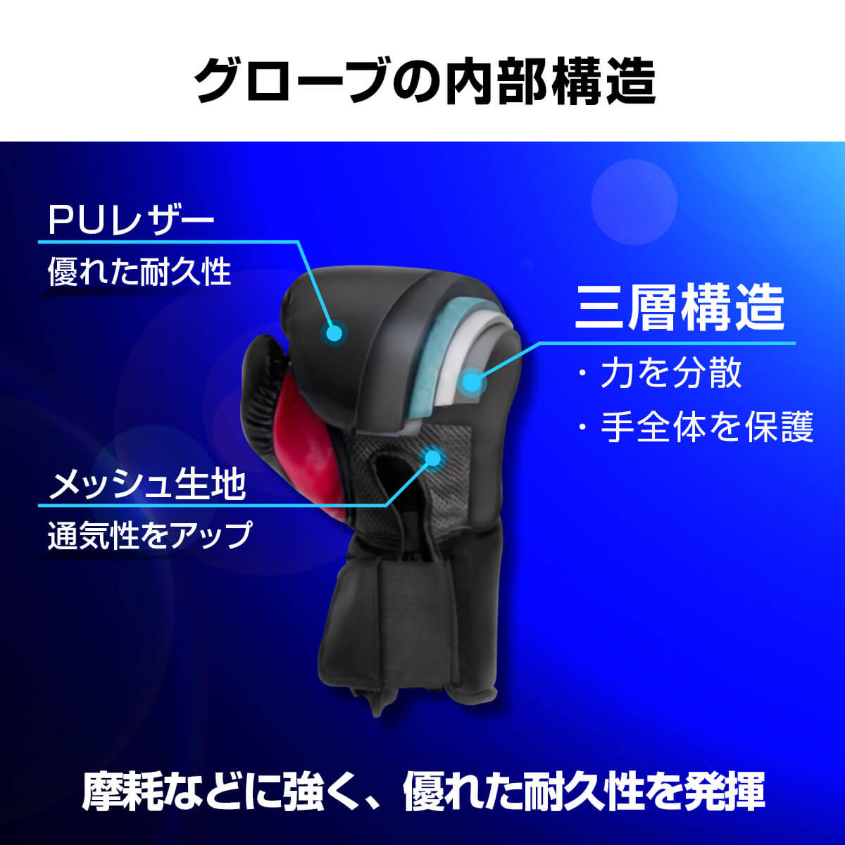 バーチャルボクサーグローブの内部構造